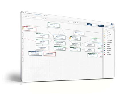 Leaked Salesforce org chart shows the 13 most important。